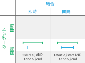 時系列リレーションシップ: Contains 時系列リレーションシップ: Contains